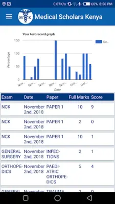 Medical Scholars Kenya android App screenshot 0